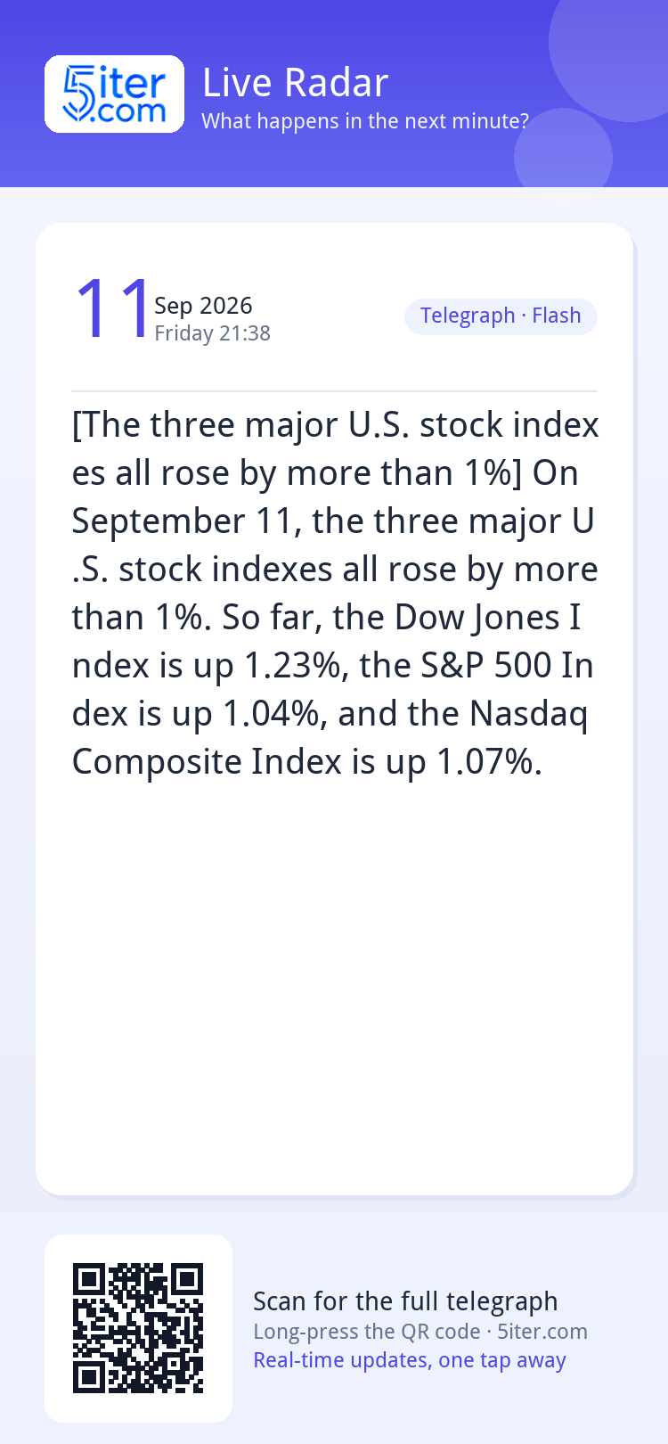 [The three major U.S. stock indexes all rose by more than 1%
