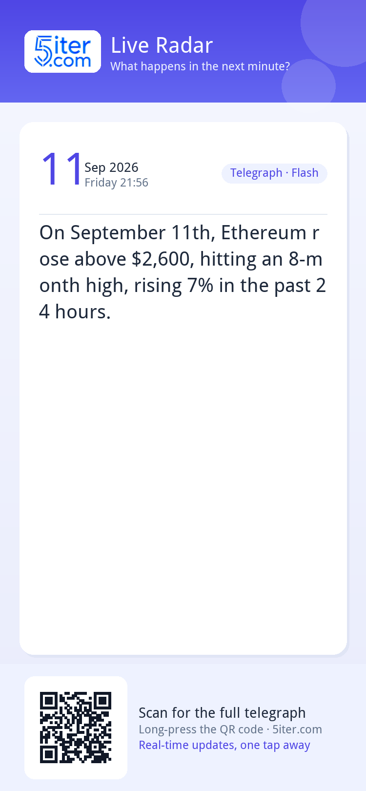 On September 11th, Ethereum rose above $2,600, hitting an 8-