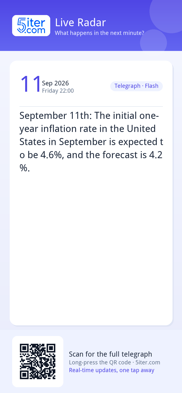 September 11th: The initial one-year inflation rate in the U