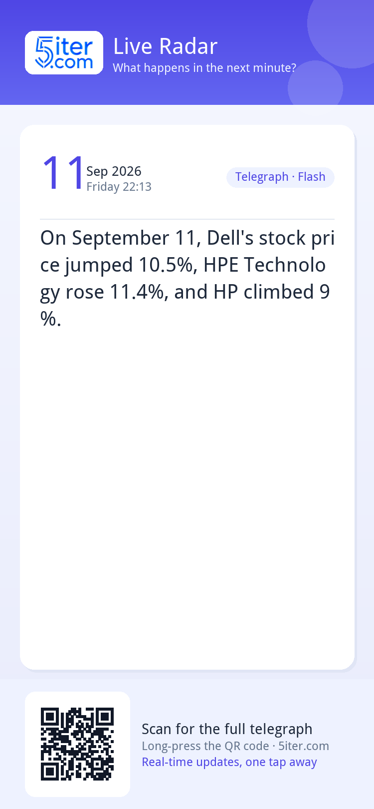 On September 11, Dell's stock price jumped 10.5%, HPE Techno