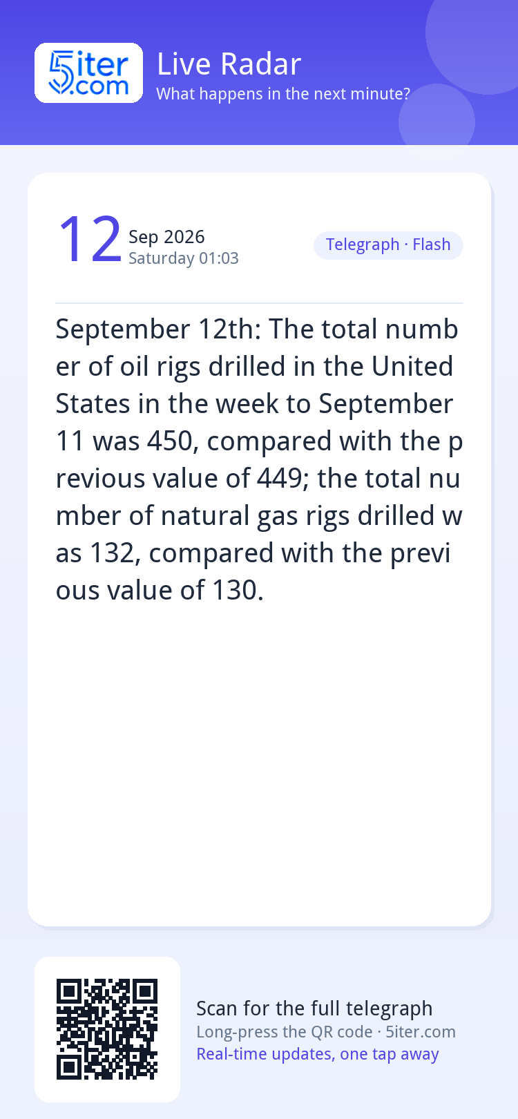 September 12th: The total number of oil rigs drilled in the 