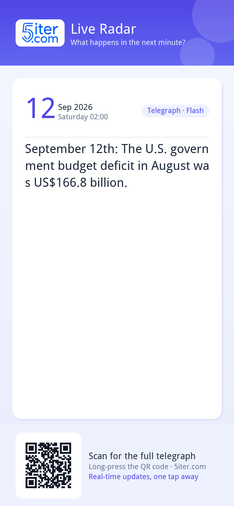 September 12th: The U.S. government budget deficit in August