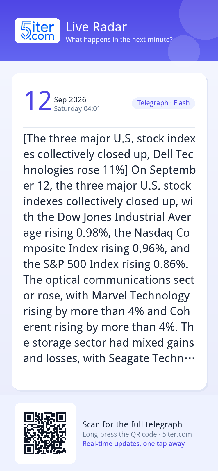 [The three major U.S. stock indexes collectively closed up, 