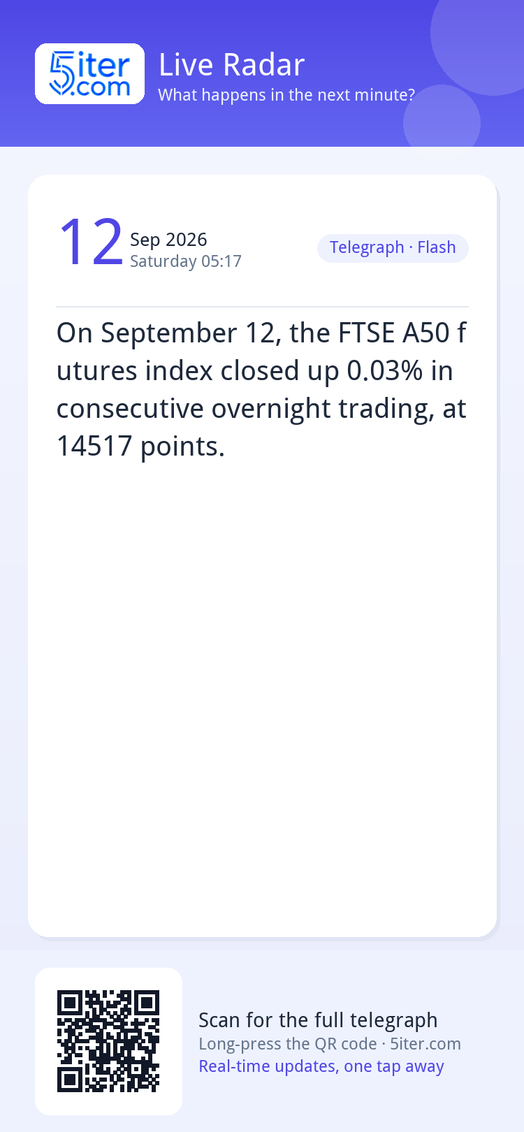 On September 12, the FTSE A50 futures index closed up 0.03% 