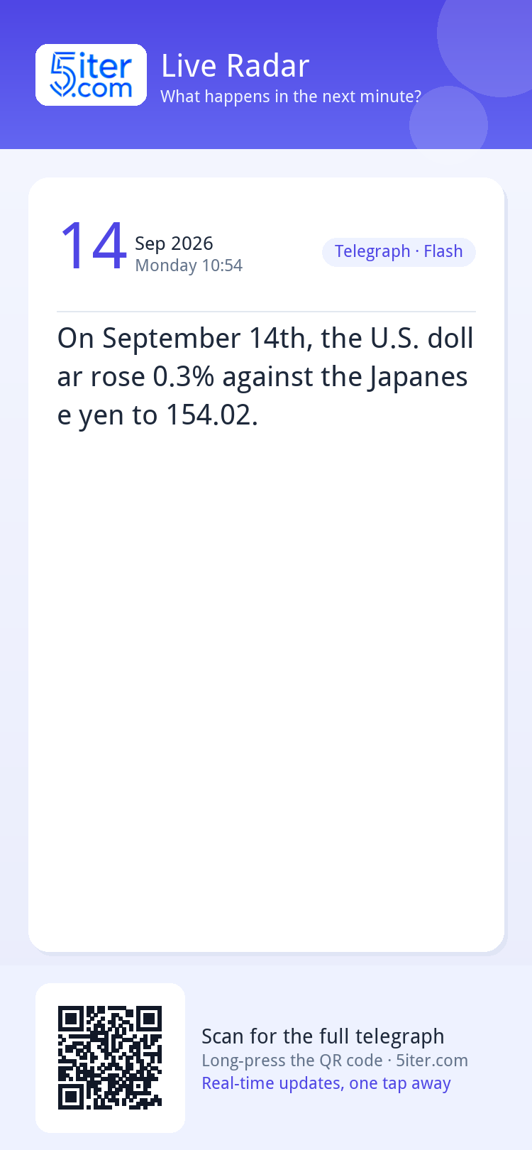 On September 14th, the U.S. dollar rose 0.3% against the Jap