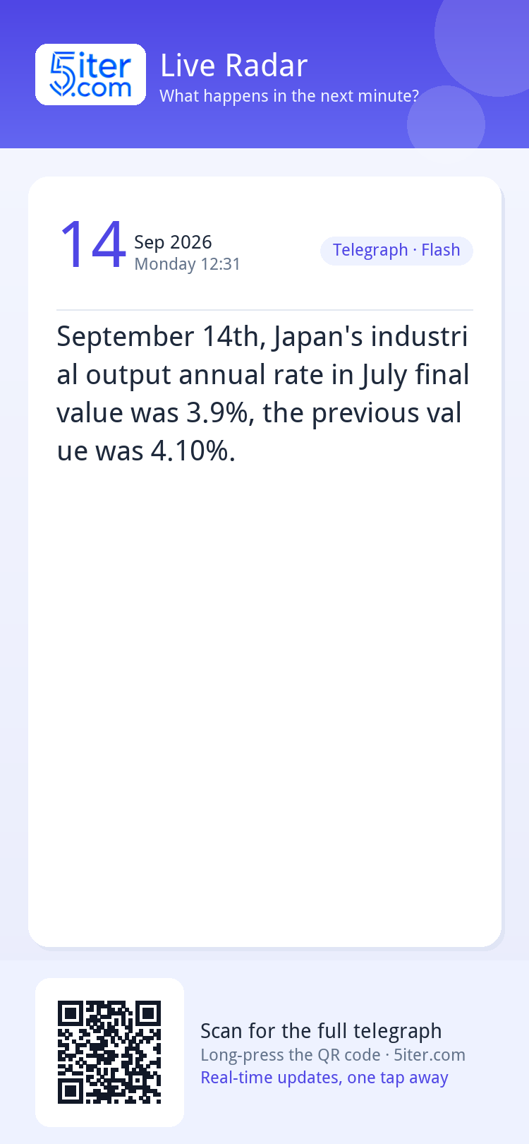 September 14th, Japan's industrial output annual rate in Jul