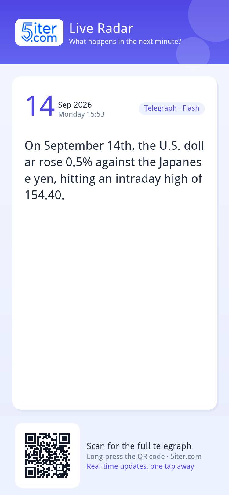 On September 14th, the U.S. dollar rose 0.5% against the Jap