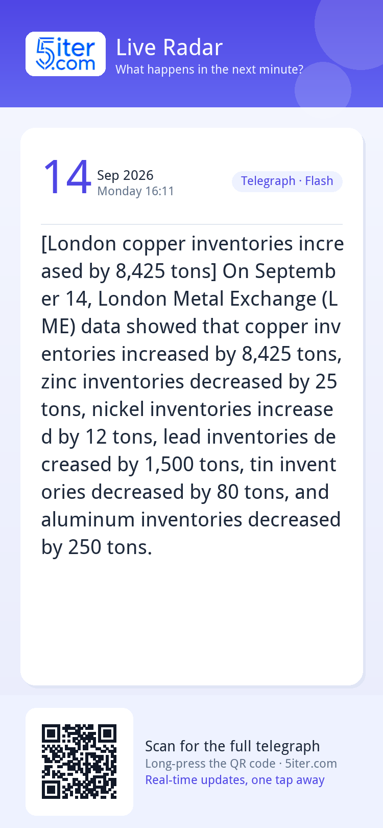 [London copper inventories increased by 8,425 tons] On Septe