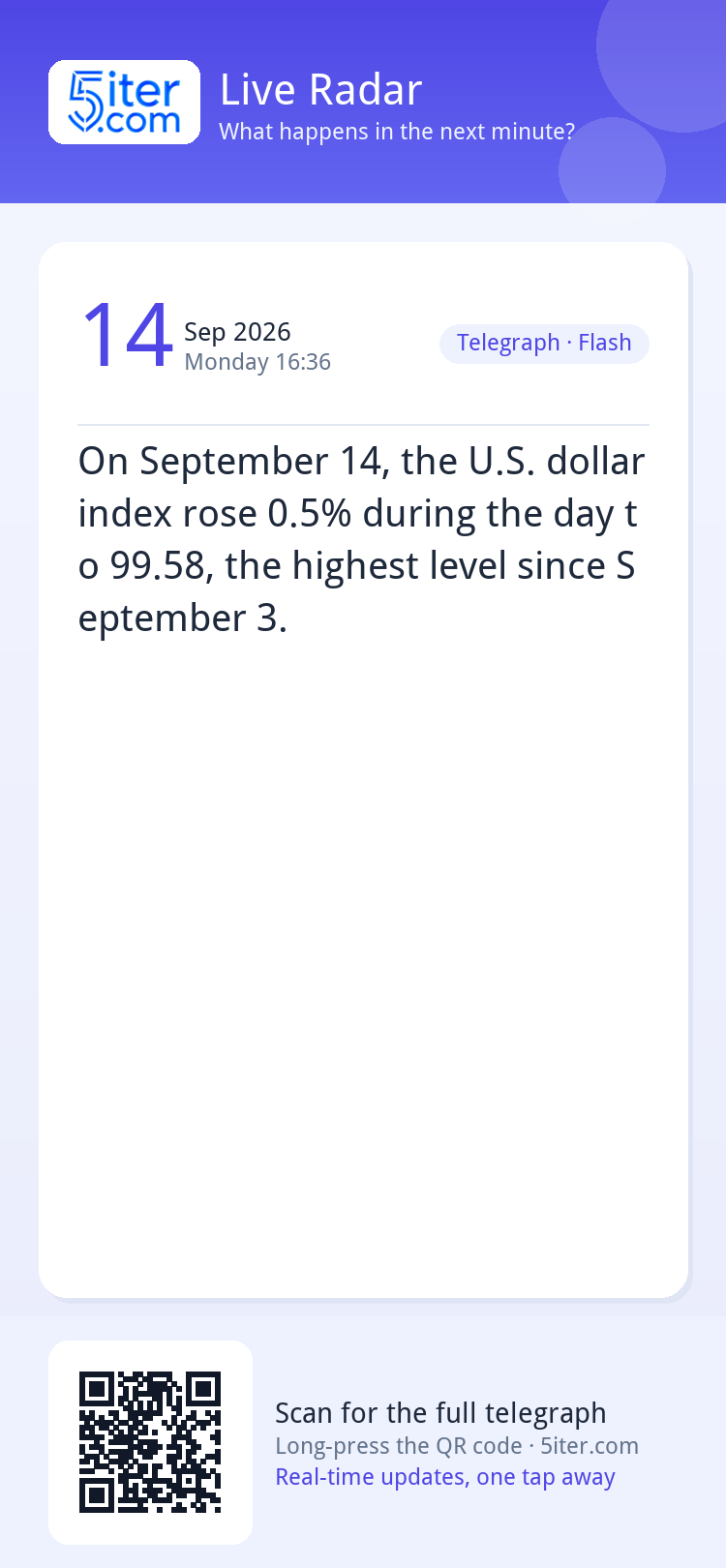 On September 14, the U.S. dollar index rose 0.5% during the 