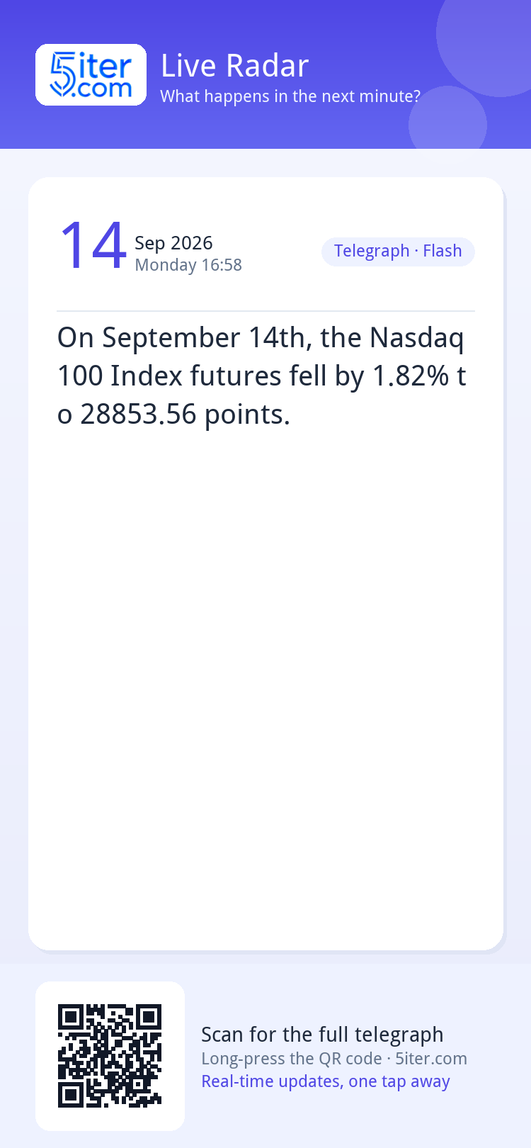 On September 14th, the Nasdaq 100 Index futures fell by 1.82