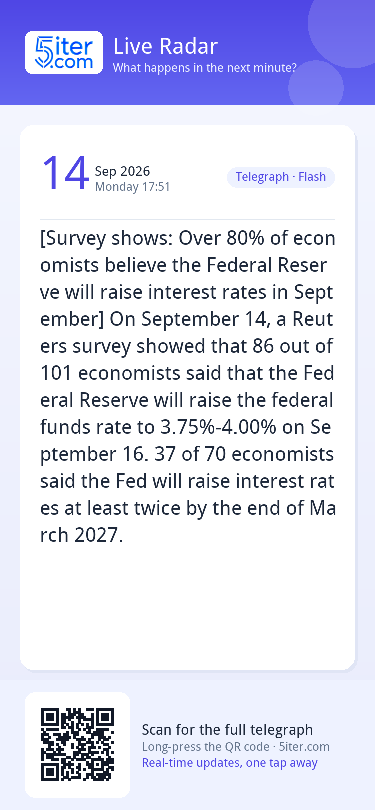[Survey shows: Over 80% of economists believe the Federal Re