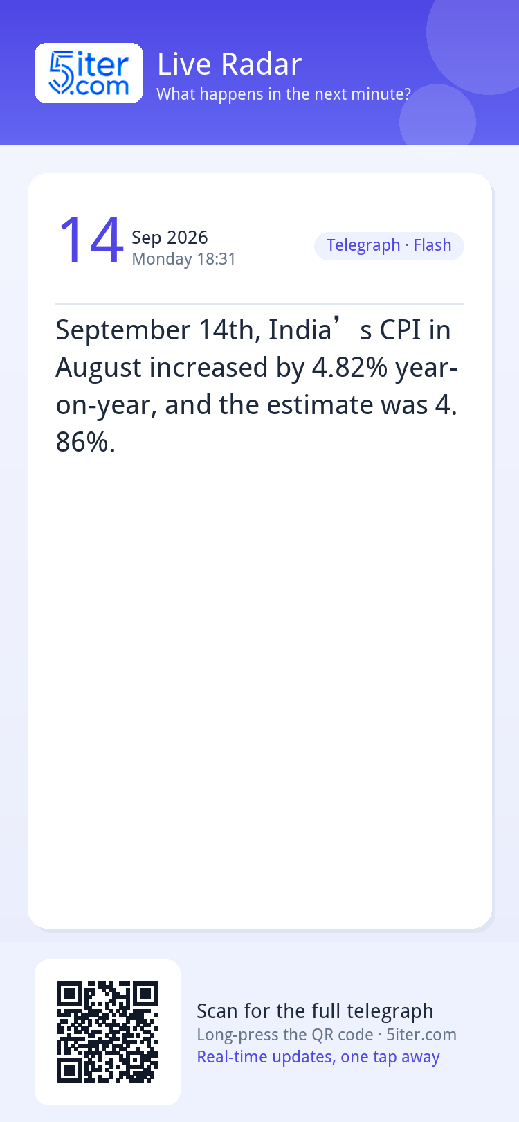 September 14th, India’s CPI in August increased by 4.82% yea