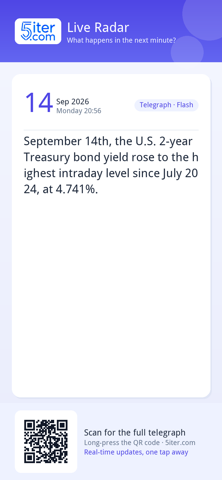September 14th, the U.S. 2-year Treasury bond yield rose to 