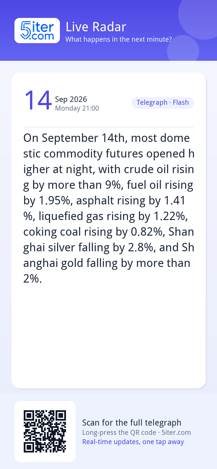 On September 14th, most domestic commodity futures opened hi
