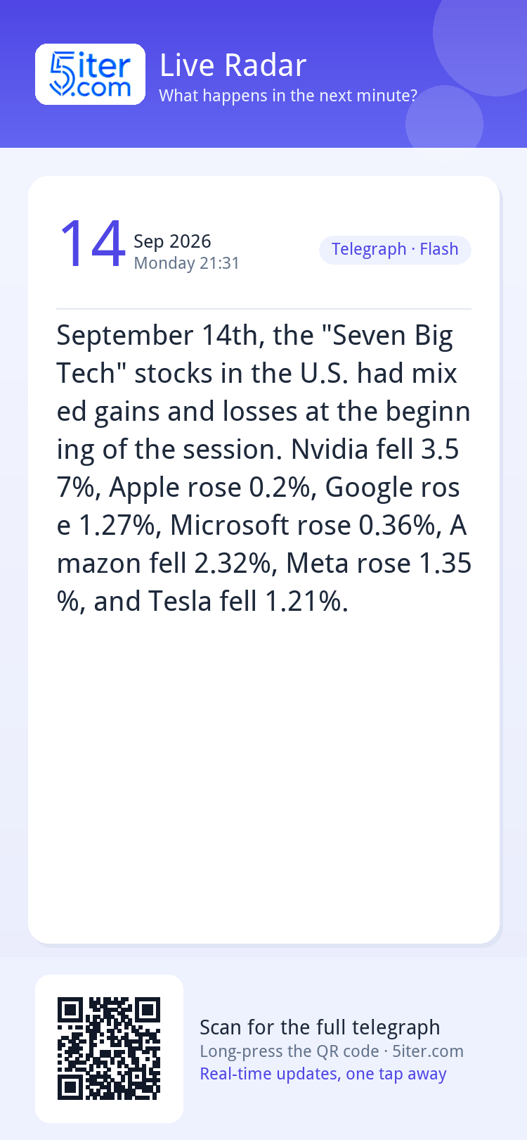 September 14th, the "Seven Big Tech" stocks in the U.S. had 