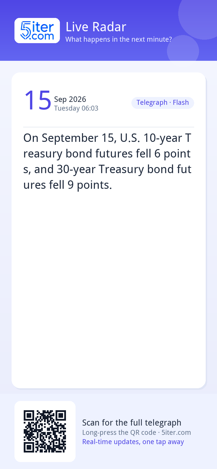 On September 15, U.S. 10-year Treasury bond futures fell 6 p