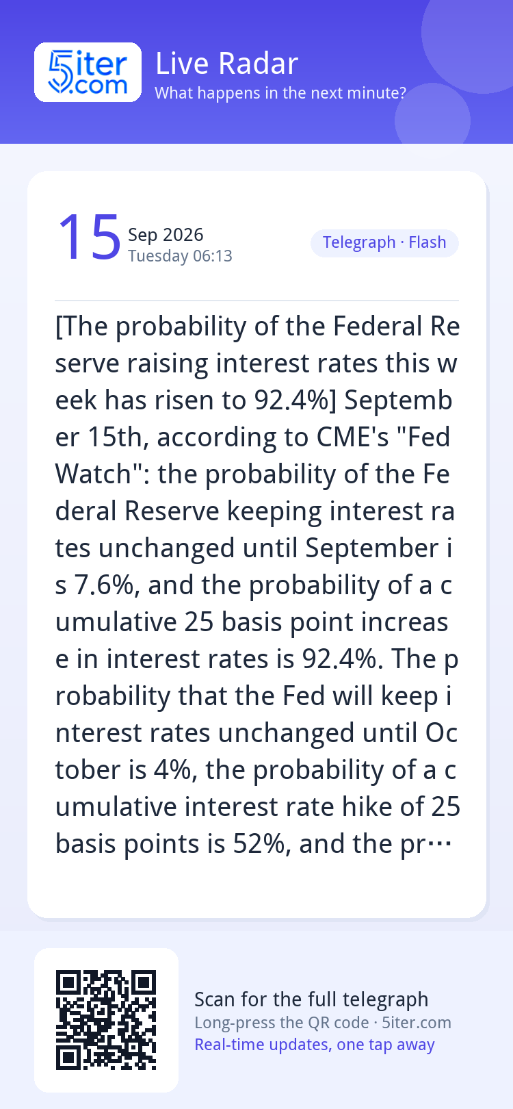 [The probability of the Federal Reserve raising interest rat