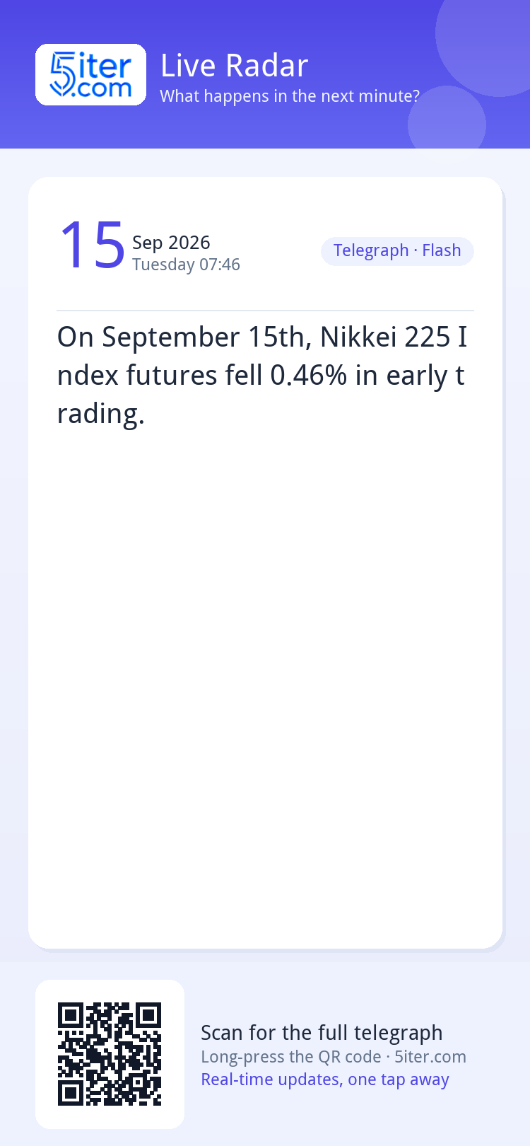On September 15th, Nikkei 225 Index futures fell 0.46% in ea