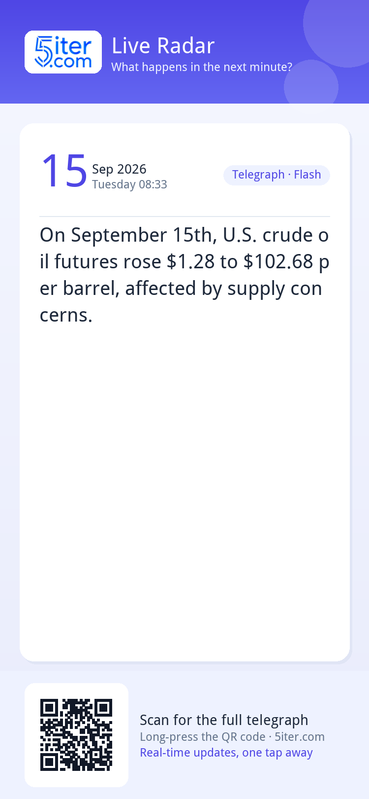 On September 15th, U.S. crude oil futures rose $1.28 to $102