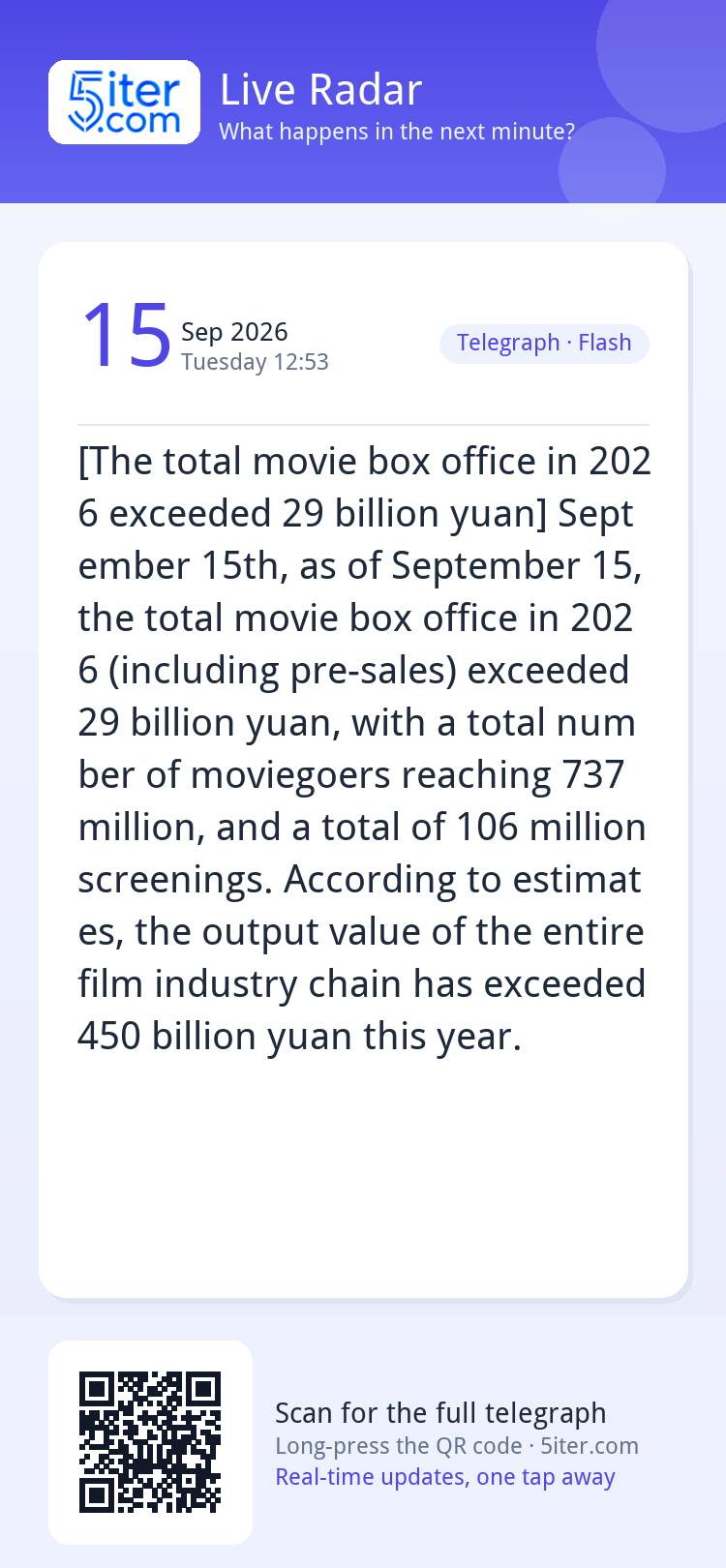 [The total movie box office in 2026 exceeded 29 billion yuan