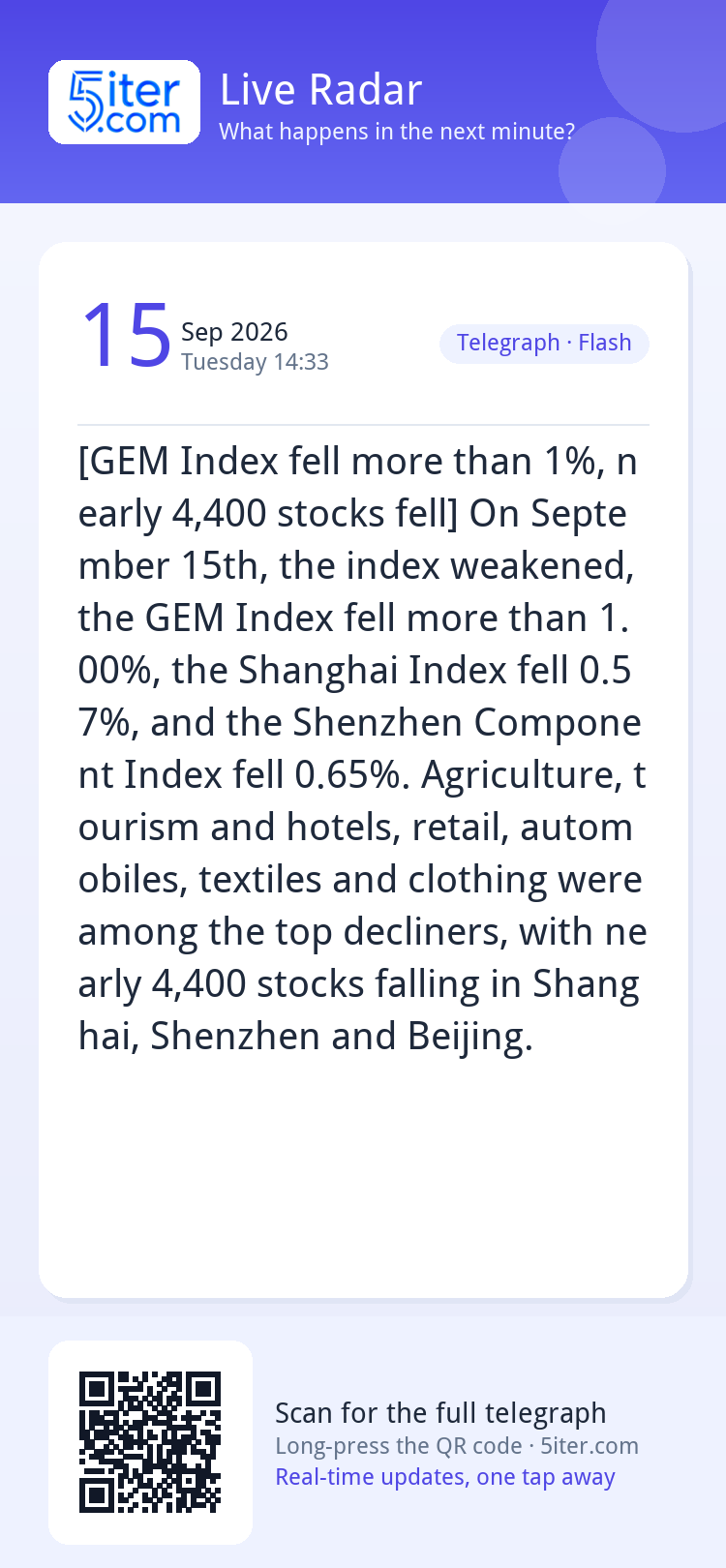[GEM Index fell more than 1%, nearly 4,400 stocks fell] On S