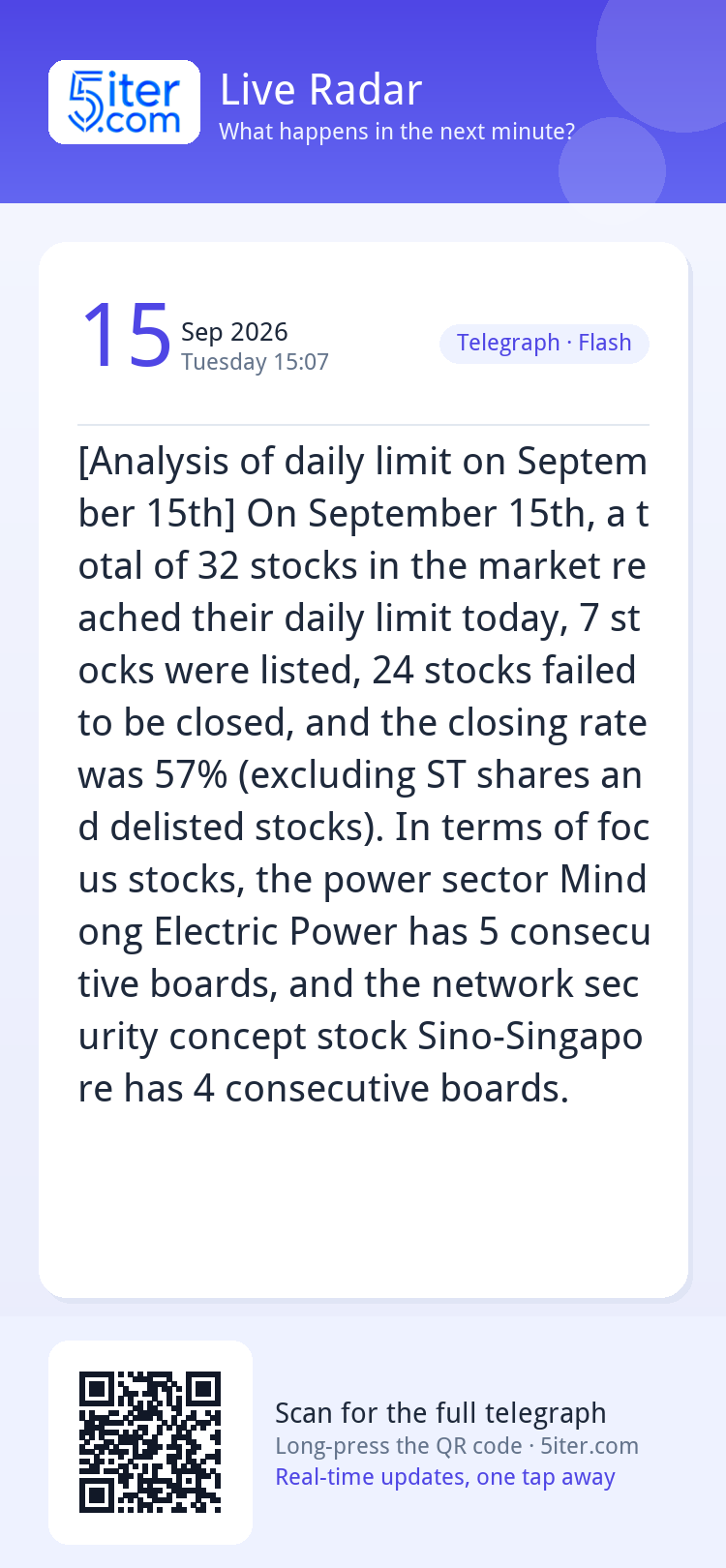 [Analysis of daily limit on September 15th] On September 15t