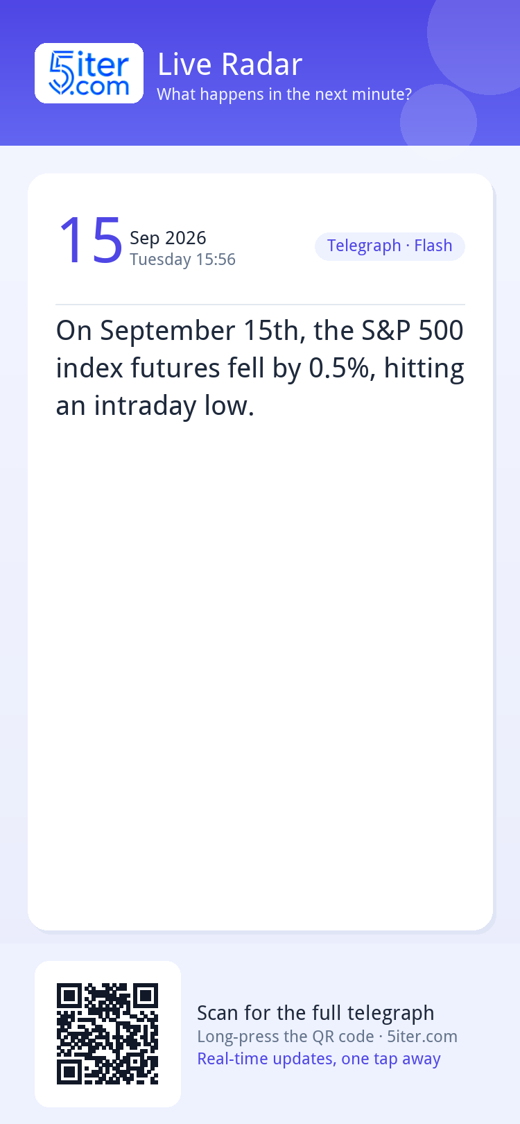 On September 15th, the S&P 500 index futures fell by 0.5%, h