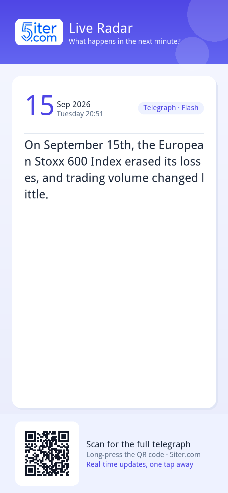 On September 15th, the European Stoxx 600 Index erased its l