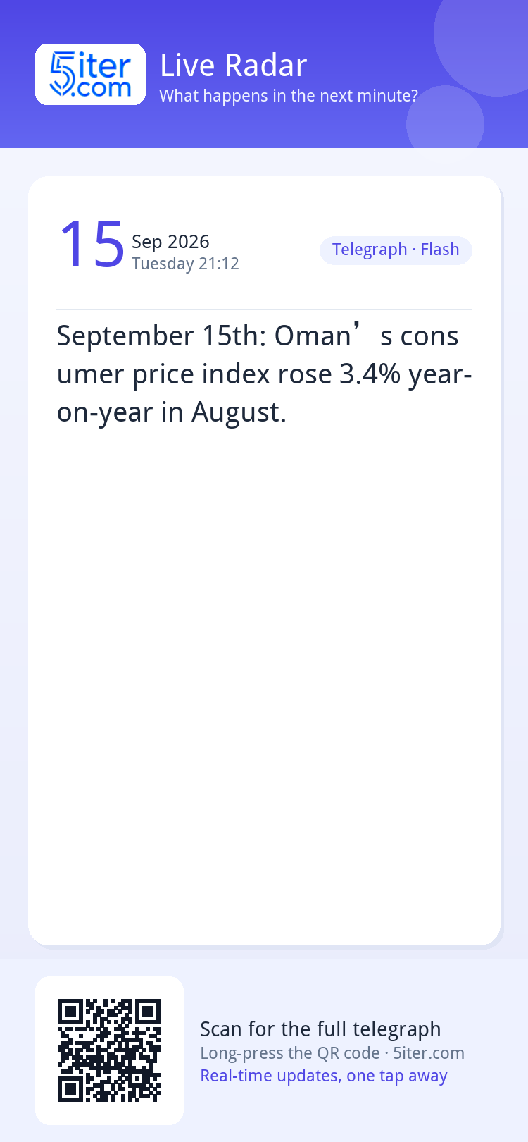 September 15th: Oman’s consumer price index rose 3.4% year-o