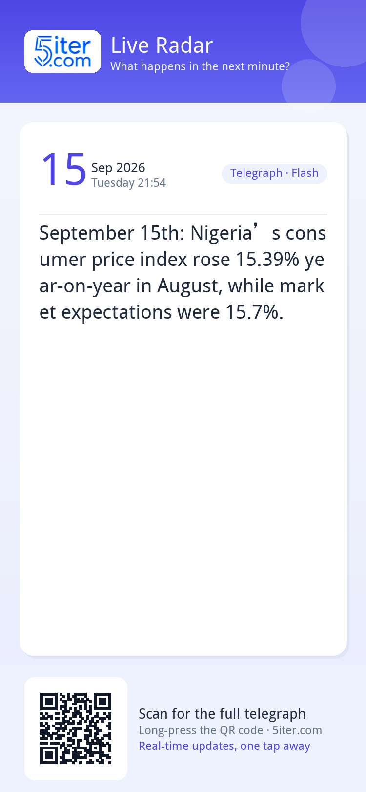 September 15th: Nigeria’s consumer price index rose 15.39% y