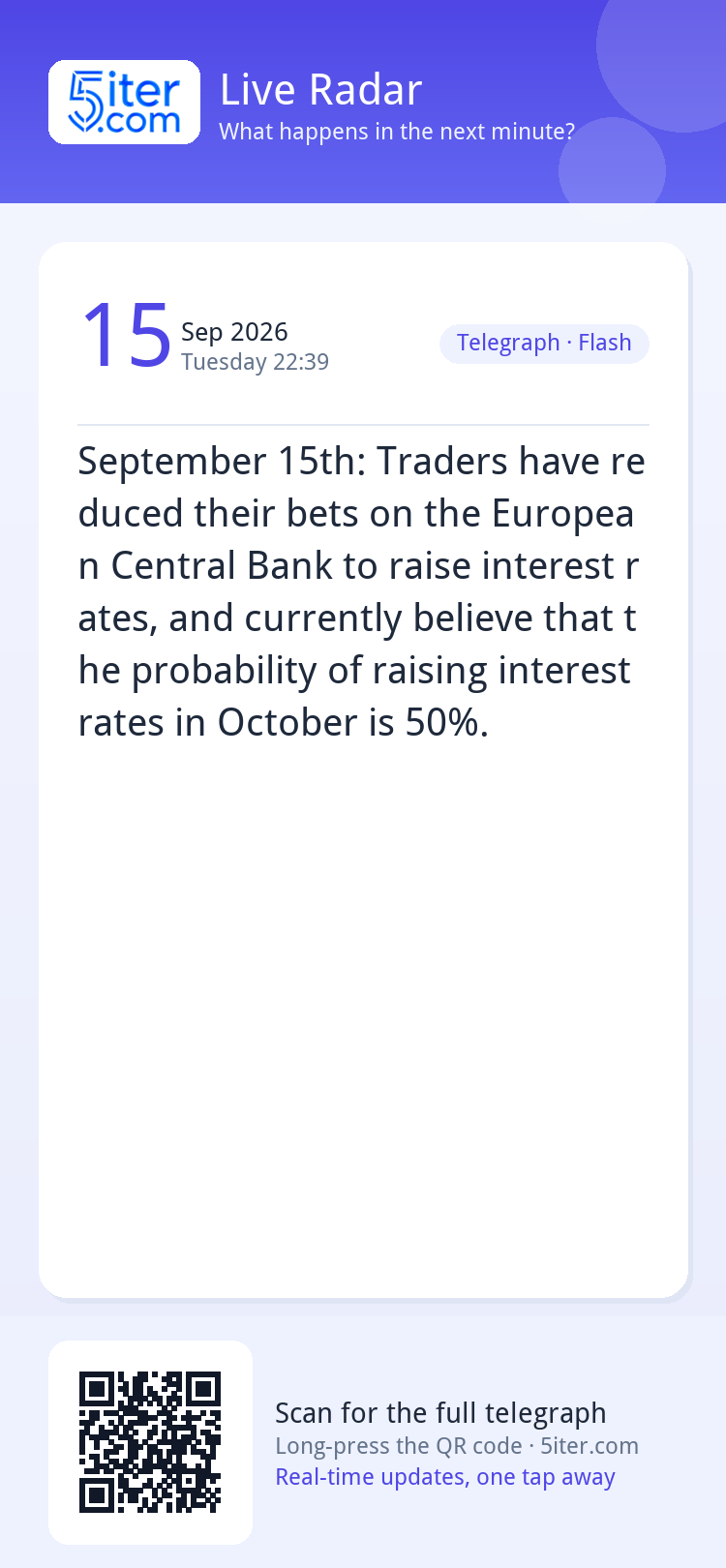 September 15th: Traders have reduced their bets on the Europ