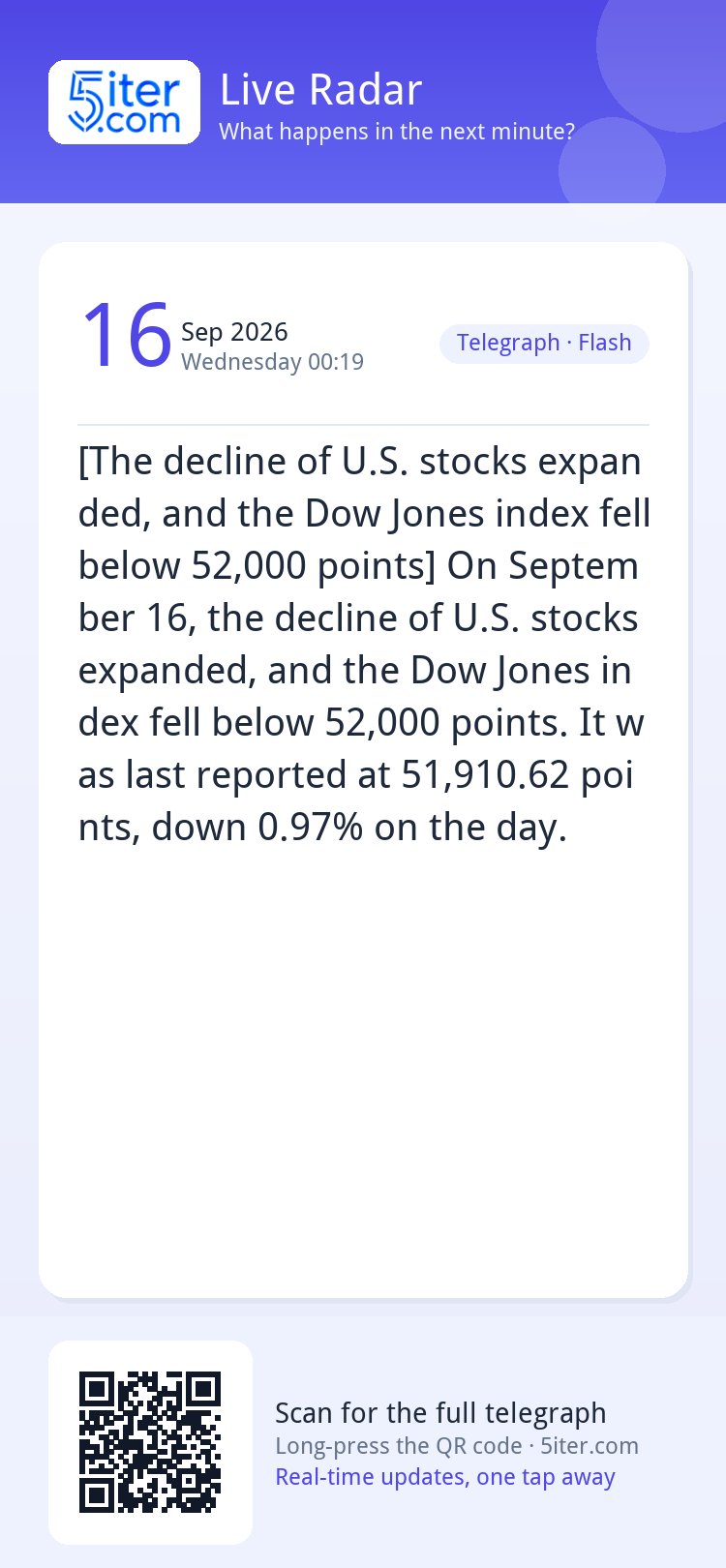 [The decline of U.S. stocks expanded, and the Dow Jones inde