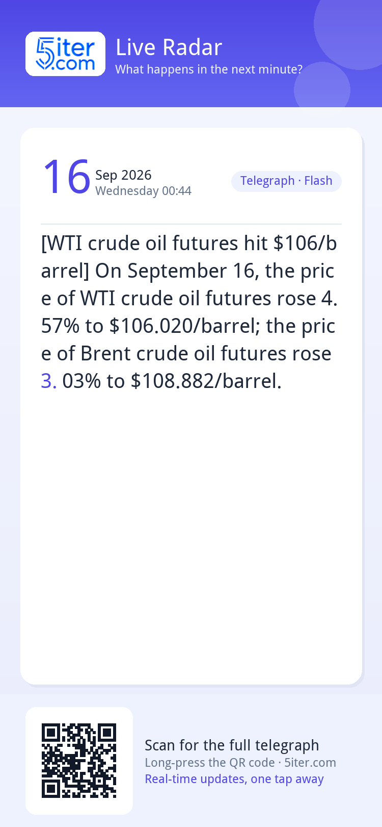 [WTI crude oil futures hit $106/barrel] On September 16, the