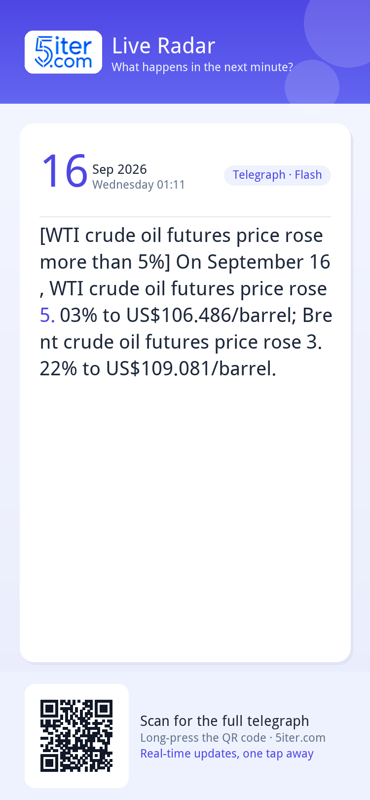 [WTI crude oil futures price rose more than 5%] On September