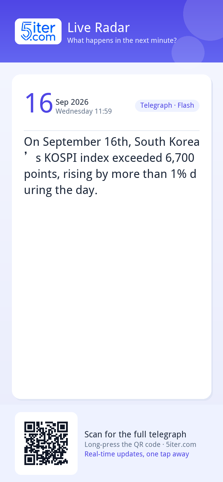On September 16th, South Korea’s KOSPI index exceeded 6,700 