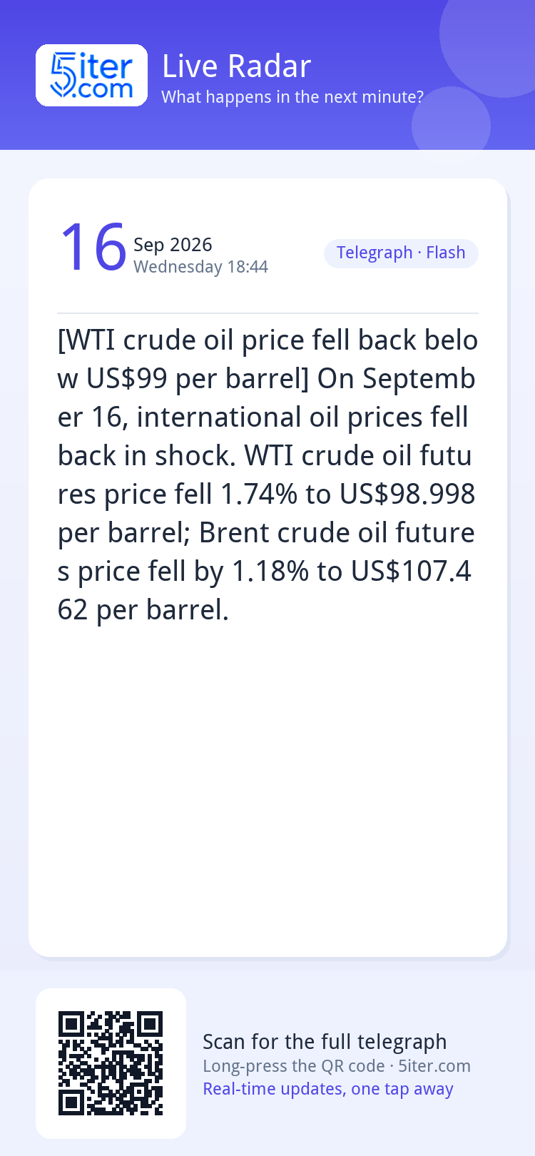 [WTI crude oil price fell back below US$99 per barrel] On Se