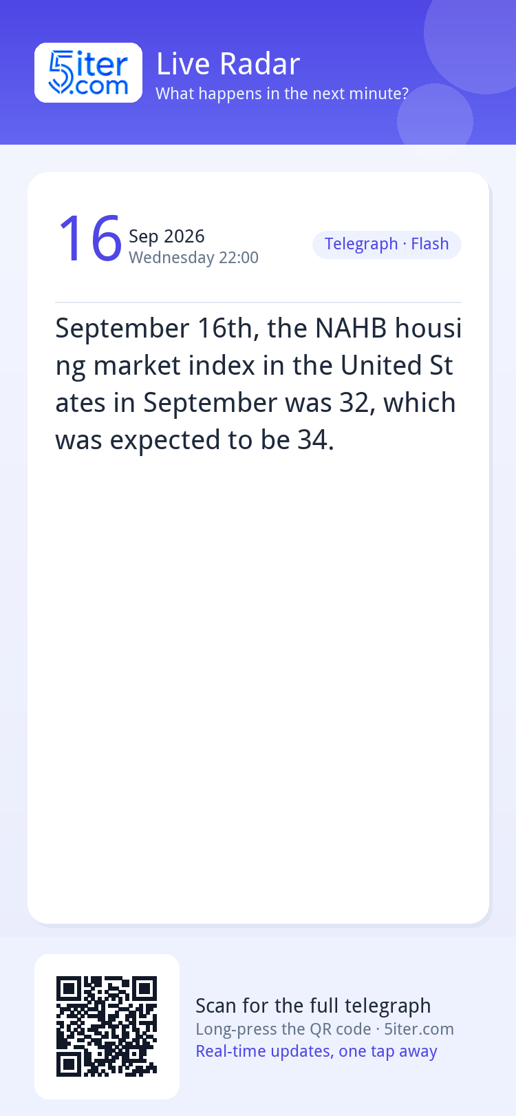 September 16th, the NAHB housing market index in the United 