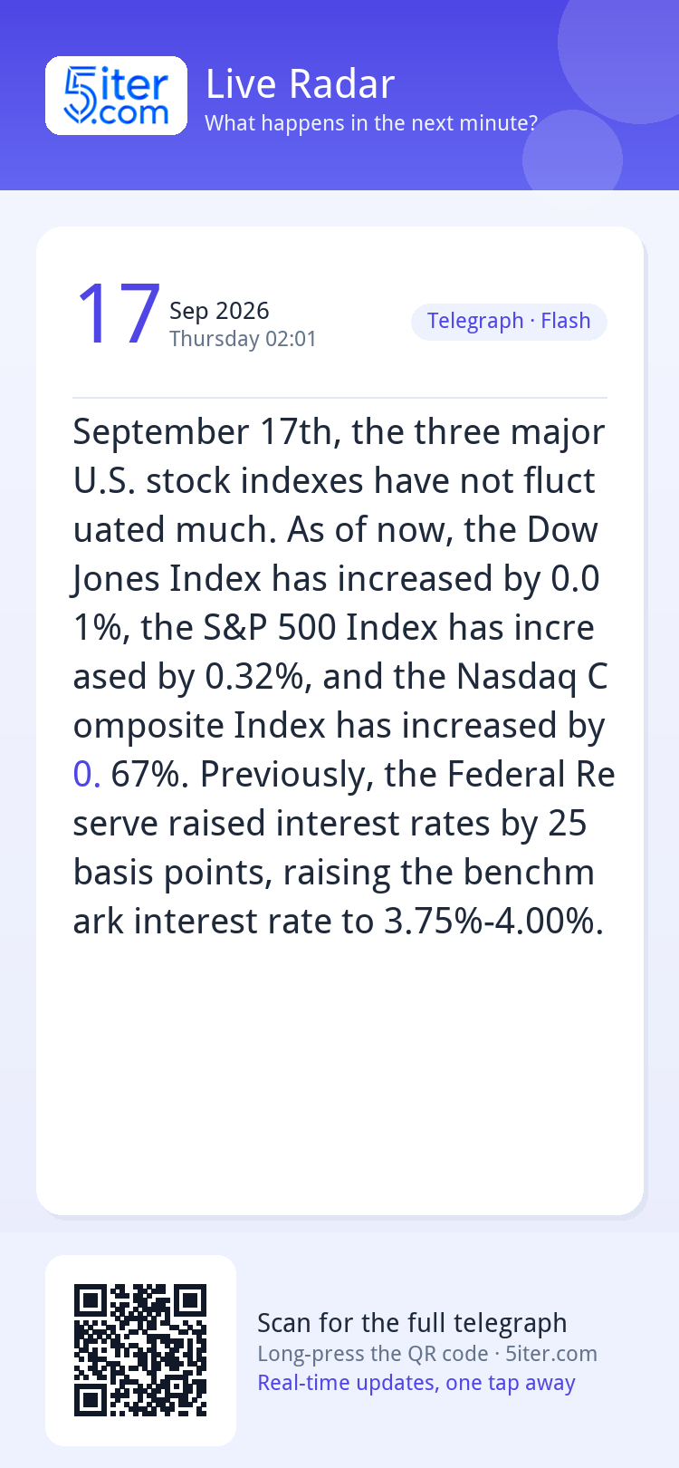 September 17th, the three major U.S. stock indexes have not 