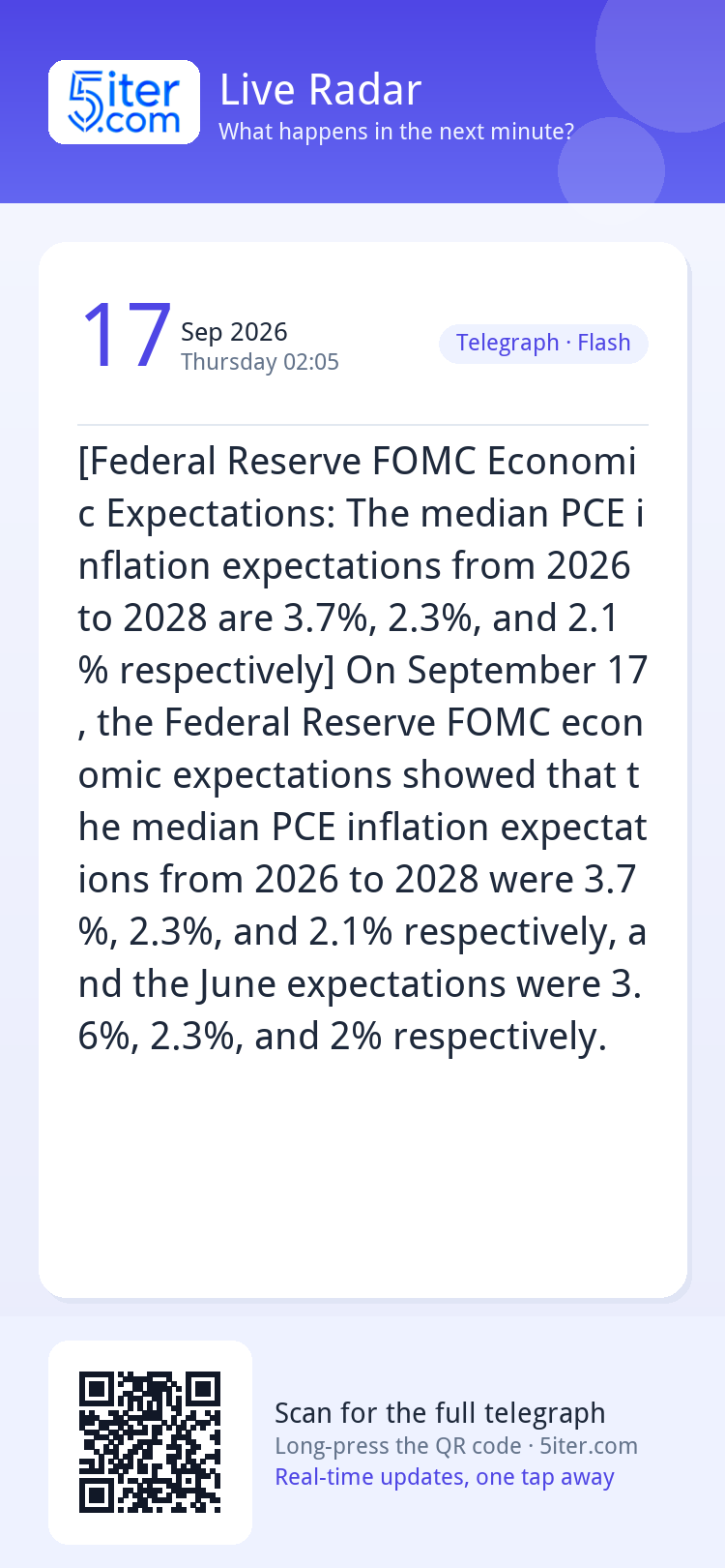 [Federal Reserve FOMC Economic Expectations: The median PCE 