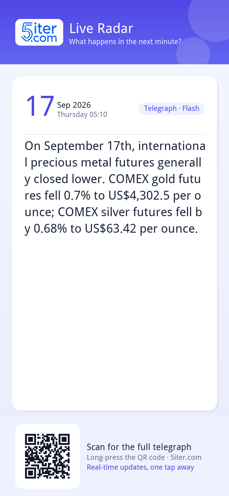 On September 17th, international precious metal futures gene