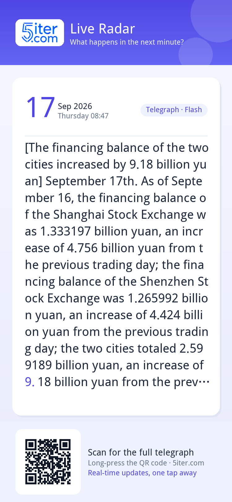 [The financing balance of the two cities increased by 9.18 b