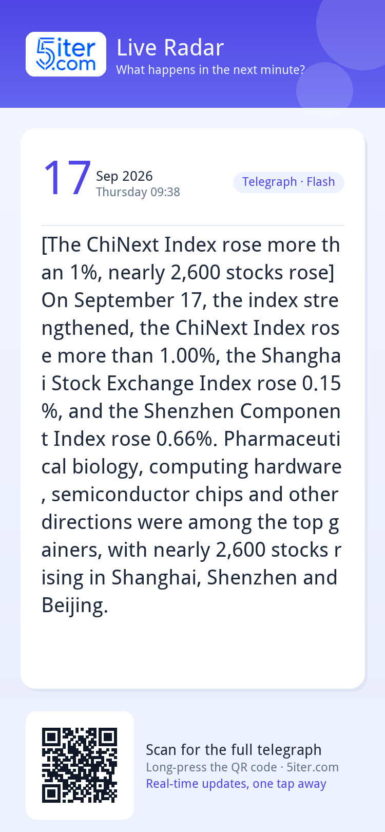 [The ChiNext Index rose more than 1%, nearly 2,600 stocks ro