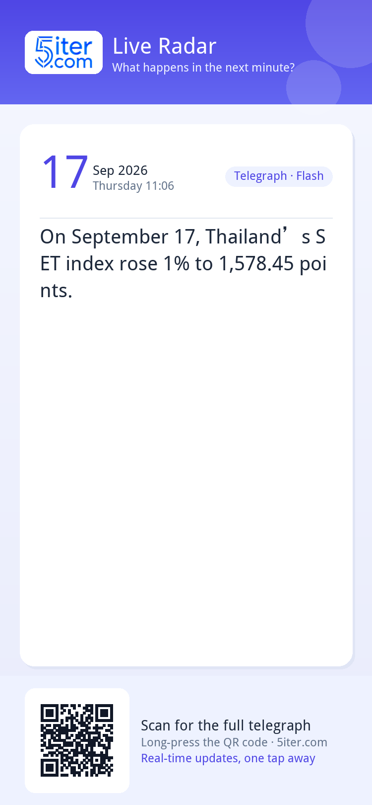 On September 17, Thailand’s SET index rose 1% to 1,578.45 po