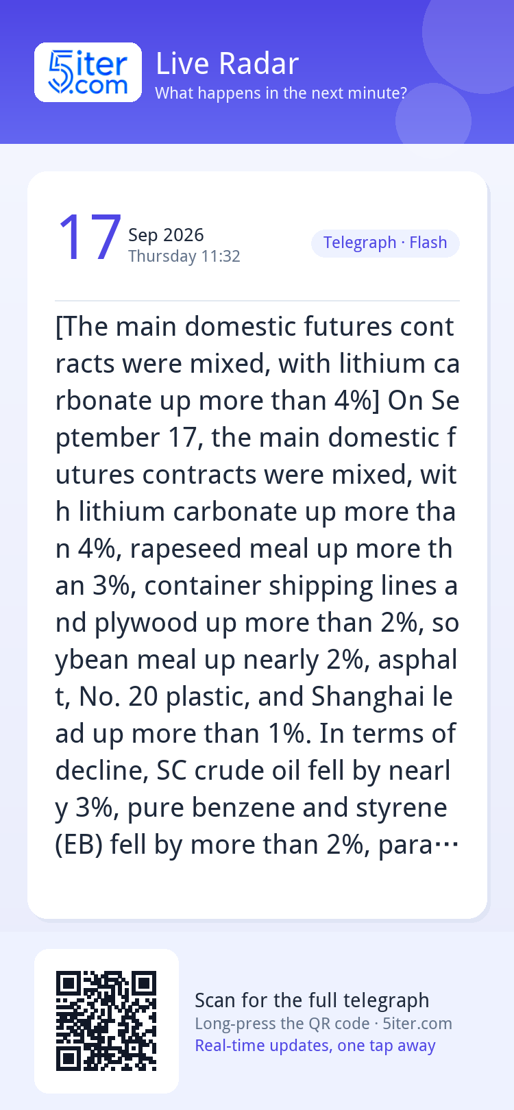 [The main domestic futures contracts were mixed, with lithiu
